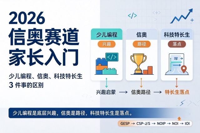 2026 信奥赛道家长入门:少儿编程、信奥、科技特长生 3 件事的区别