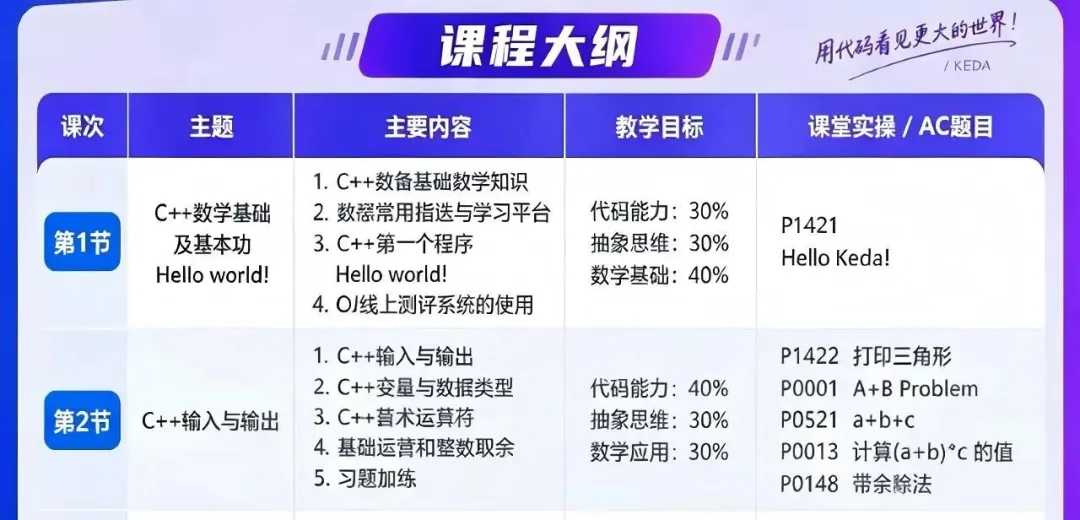 零基础也能写出人生第一个程序，C++公益课预报名启动